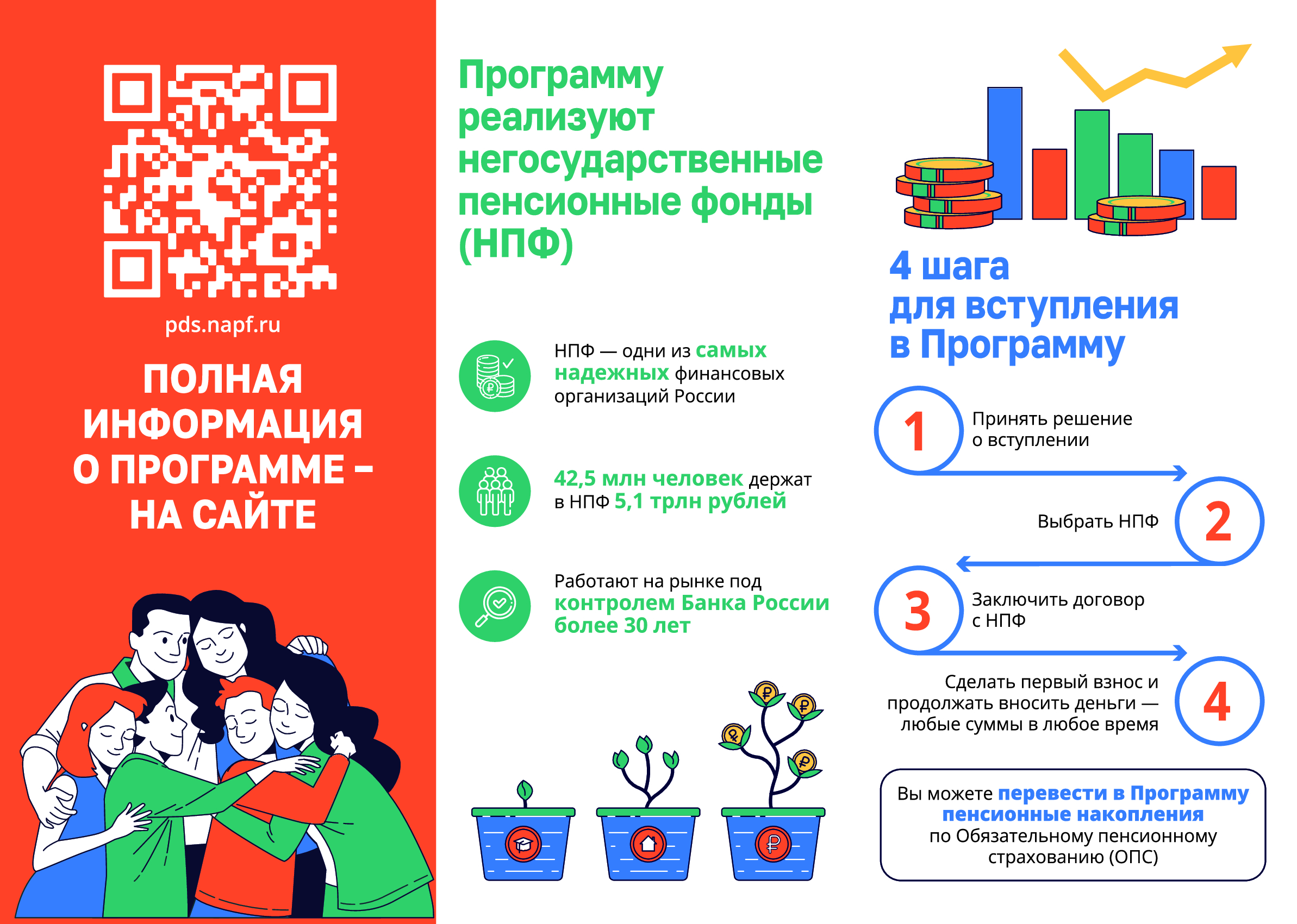 ПДС.
